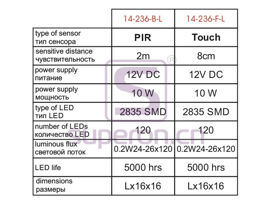 14-236-q | LED for cabinet